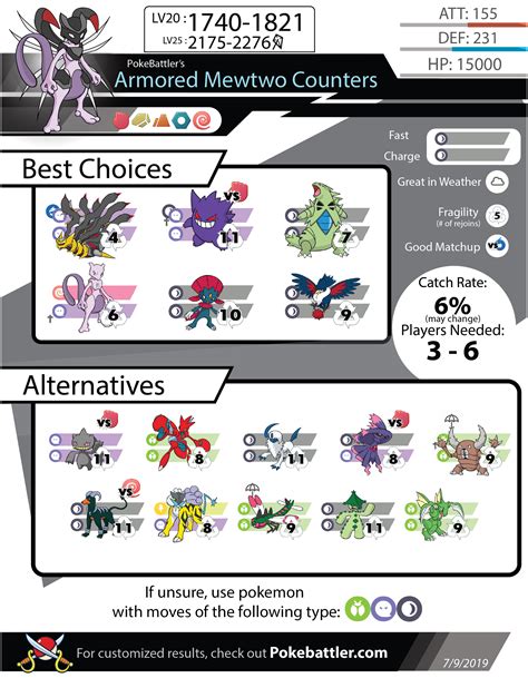 mewtwo base stats|what does mewtwo evolve into.